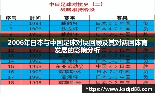 2006年日本与中国足球对决回顾及其对两国体育发展的影响分析